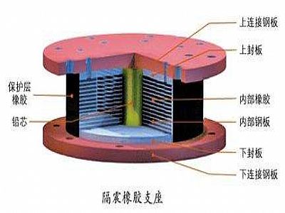 江陵县通过构建力学模型来研究摩擦摆隔震支座隔震性能